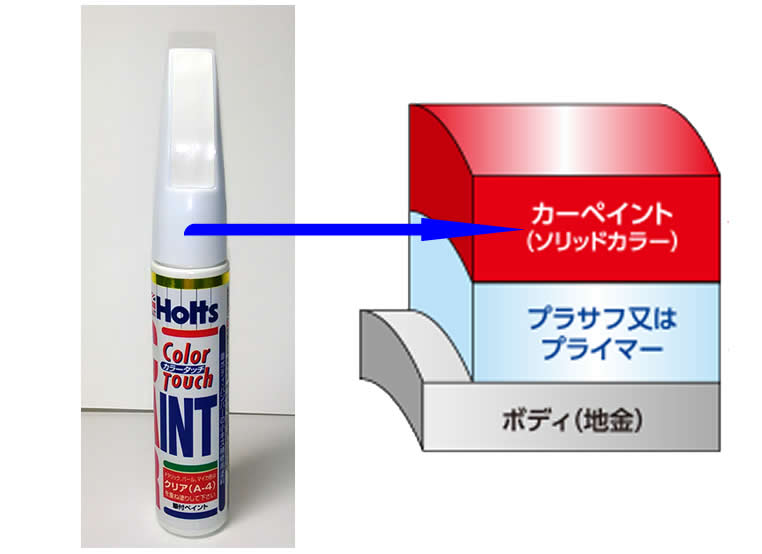 塗り方動画あり ホルツ VW-Audi - カラー番号:LB1M　ハーベストムーンベージュ タッチアップペイント☆特注色_A1H00484 MINIMIX