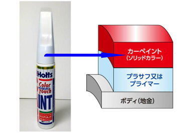 塗り方動画あり ホルツ イスズ ISUZU カラー番号:738　バハマグリーン タッチアップペイント☆特注色_A1H00940 MINIMIX