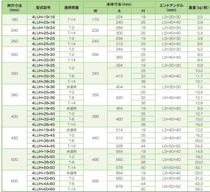 グレーチング 溜桝 升 蓋 ます穴360mm用 改良桝 四面つば付 細目 ためます用 4LUH-...