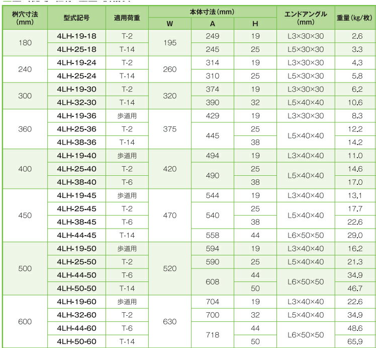 ���졼���� ί�� �� �� �ޤ���400mm�� ���̤Ĥ��� ���� ����ޤ��� 4LH-25-40 ������ �Ѳٽ�-T2 ί���� �¤դ� ¦�� �ե� ������