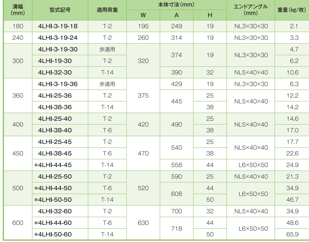 ί���� ���졼���� ����500mm ���̥ĥ��� �������� 4LHI-50-50 ������ ���� �Υ󥹥�å� ���ߤ� Ŭ�Ѳٽ� �ٽ� T-14 10t���٥ȥ�å��� ���ߤ� ����ޤ��� �¤դ� ¦�� �ե� ������ҥ�����