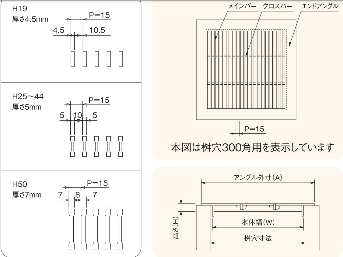 グレーチング 溜桝 升 蓋 ます穴360mm用 改良桝 四面つば付 細目 ためます用 4LUH-...