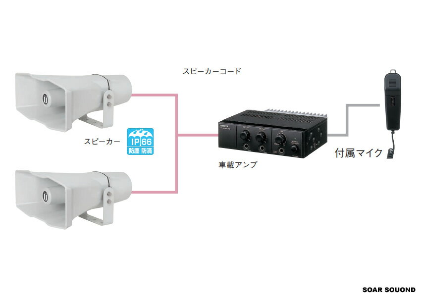 楽天市場】車載拡声器 60wの通販 楽天市場】車載拡声器 60wの通販