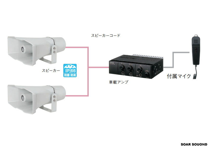 車載マイクセット スピーカー2台 12V仕様 60W出力 車用 拡声器 選挙カーや宣伝カー 広報車 資源回収車 移動販売車 キッチンカー などに UNIPEX ユニペックス 車載PAシステム【整理番号 CPS-60W2S】