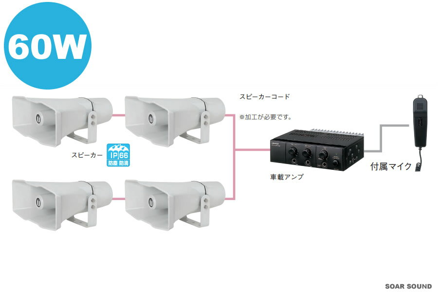 車載マイクセット スピーカー4台 12V仕様 60W出力 車用 拡声器 選挙カーや宣伝カー 広報車 資源回収車 移動販売車 キッチンカーなどに UNIPEX ユニペックス 車載PAセット【整理番号 CPS-60W4S】