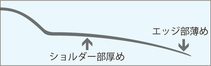 ���ޥ� ���Х���Х� ���饷�å�����Х� ���󥷥ƥ��֡�808�ɥ������� Sensitive 