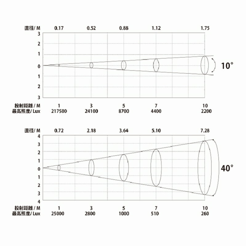 SILVER STAR シルバースター LED...の紹介画像3