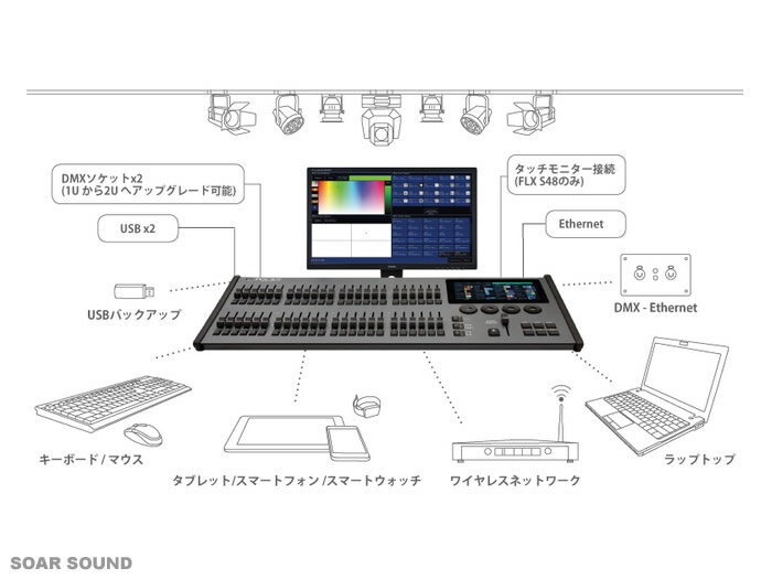 Zero 88 マルチタッチディスプレイ搭載 多機能 ライティングコンソール FLX S 48 フィクスチャー制御 最大96台 照明卓