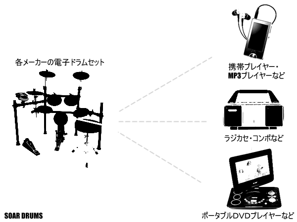 電子ドラム・エレドラなどに！外部接続・AUX IN ケーブル セット TD-20SPSM/TDF321