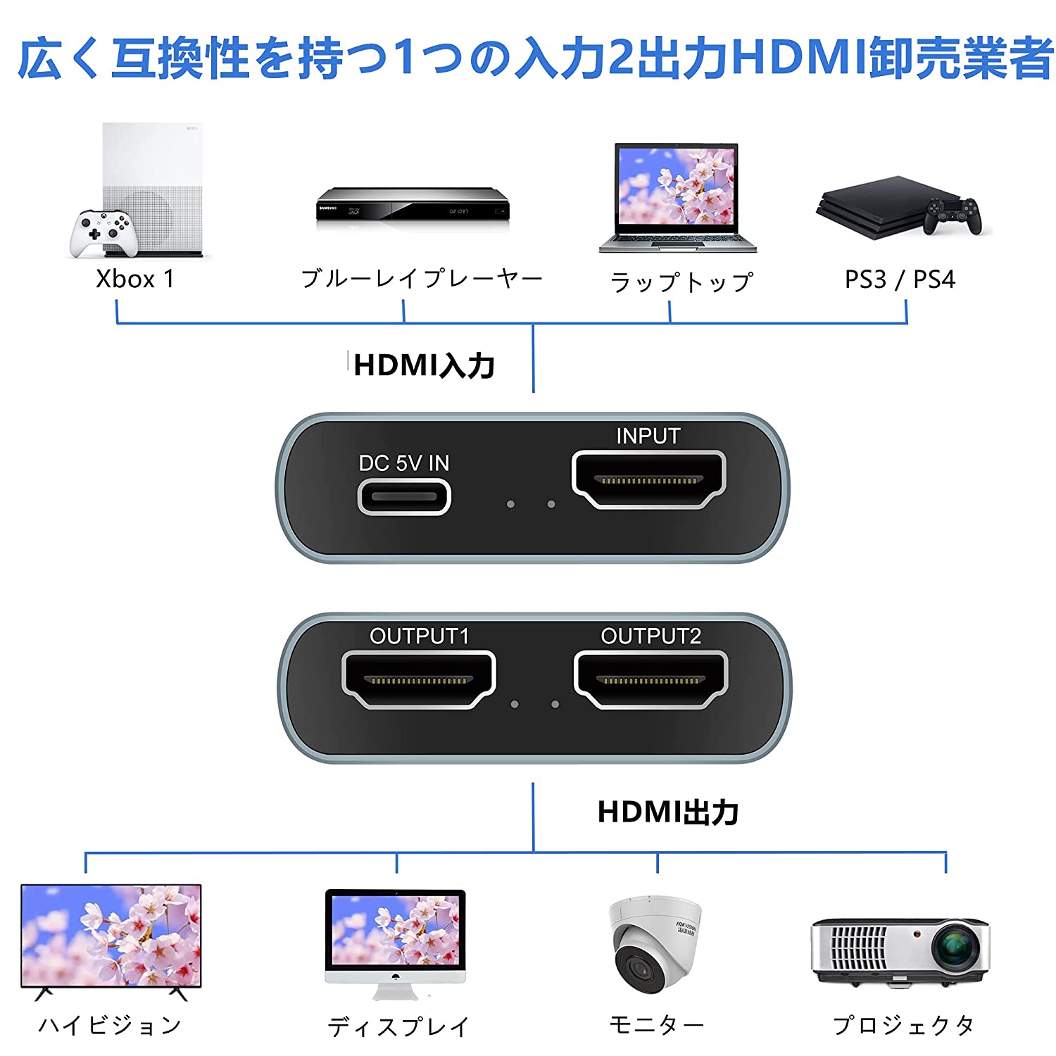 HDMI分配器 セレクター 1入力2出力 4K 30hz 2画面 同時出力 3D 対応 PS3 PS4 PS5 HDTV DVD Xbox ゲーム..
