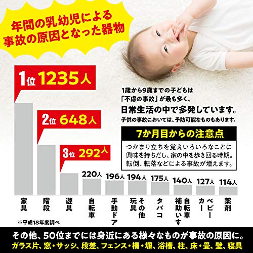 しあわせ倉庫 コーナー ガード クッション 5m2セット 安全素材 赤ちゃん けが防止 角用8個 両面テープ セット L型 保育園 セーフティーグッズ (ホワイト)