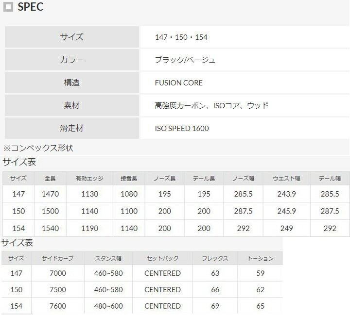 19-20YONEXヨネックスGROWENTMENSメンズ送料無料グラトリパークハイブリットキャンバー即出荷