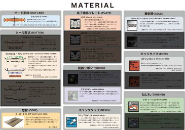 21-22 RICE28 ライス28 DIVERSE LTD ディバース リミテッド オールラウンド 送料無料 メンズ MENS 男性用 予約