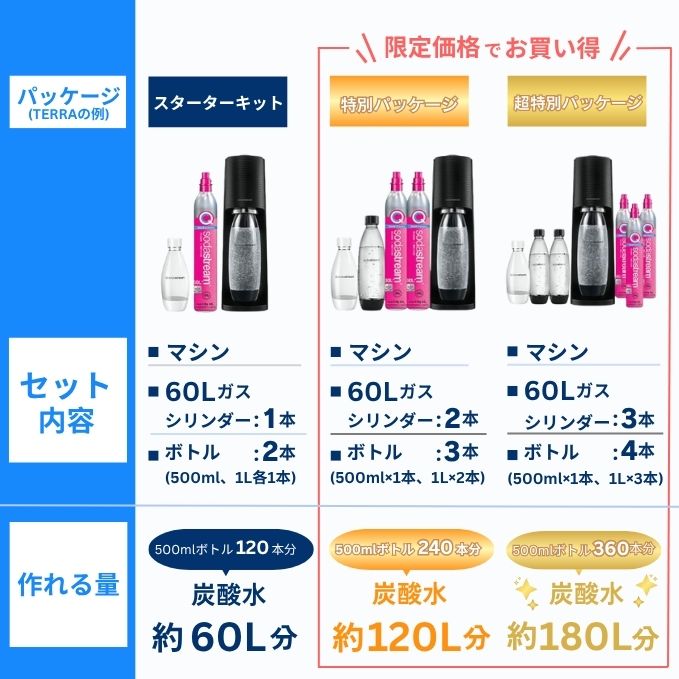 【マラソンセール 27%OFF】| TERRA(テラ) 特別パッケージ |最大4年保証 返金保証｜楽天全家電1位 | マイベスト総合＆強炭酸部門1位(全63品中) | 炭酸水メーカー カートリッジ不要 強炭酸