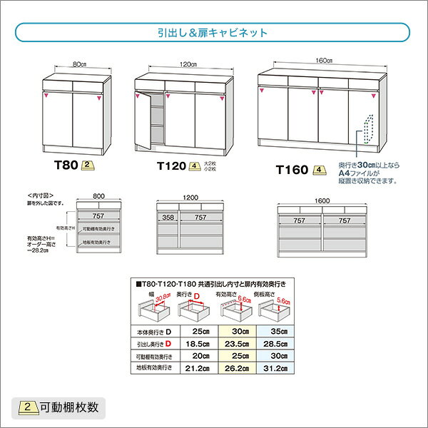 【楽天カードの日10％割】 【扉シリーズ】セミオーダーカウンター下収納ぴったりく...