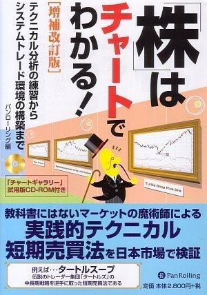 楽天市場】チャートで見る株式市場200年の歴史の通販