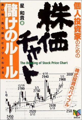 樂天商城 - 【中古】個人投資家のための「株価チャート」儲けのルール: 買い時・売り時がピタリとわかる。 株式投資のバイブル