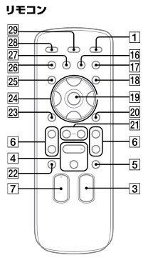 ����šۡ����ʡ�SONY���� ��⥳�� RM-AMU128 �б����CMT-S10 CMT-V30
