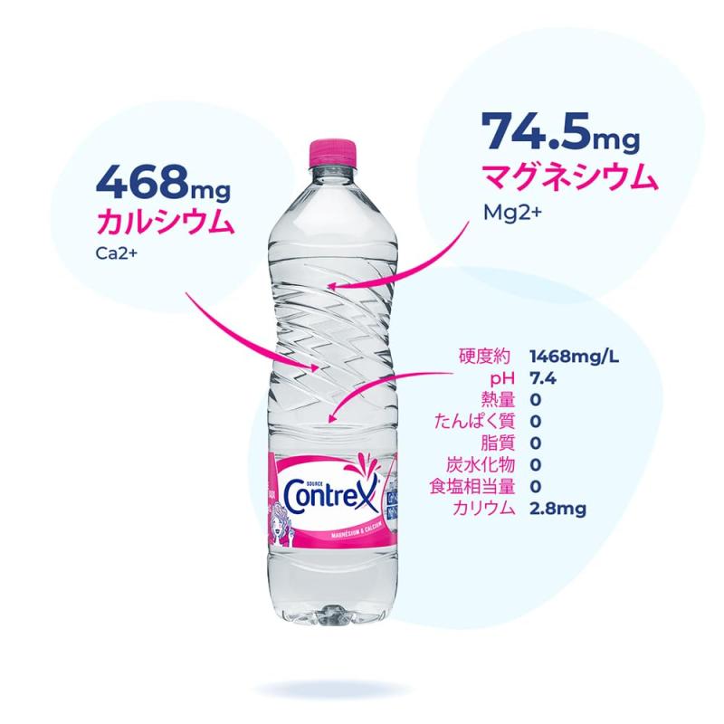 コントレックス