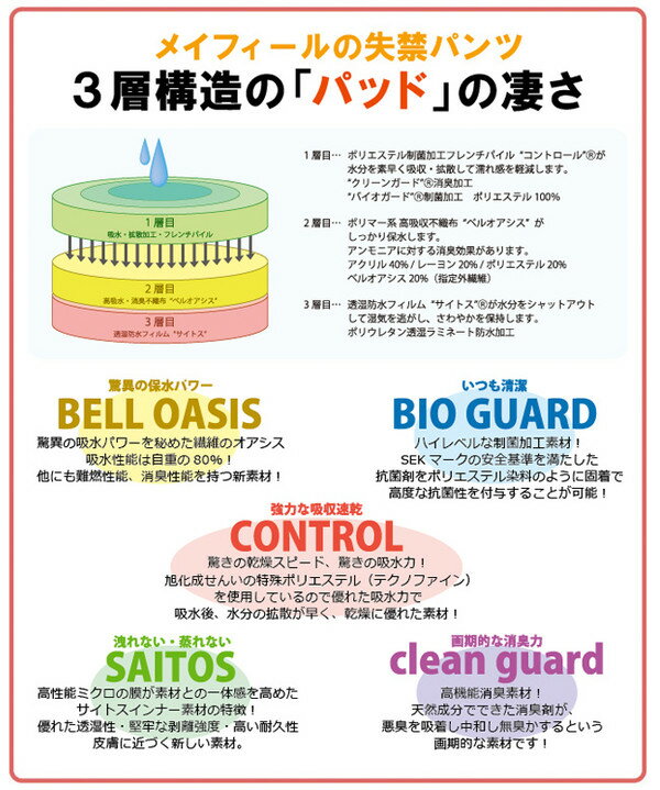MAYFEEL メイフィール さわやか失禁ショーツ 3枚組 ピーチ サイズ L【MF】