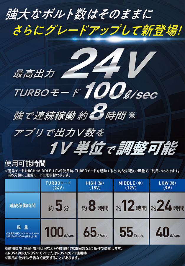 SUN-S サンエス 24V仕様 リチウムイオンバッテリー単体 RD9490AJ【日本製 5セルバッテリーのみ 簡易防水 最大出力24V 2024年モデル】 2