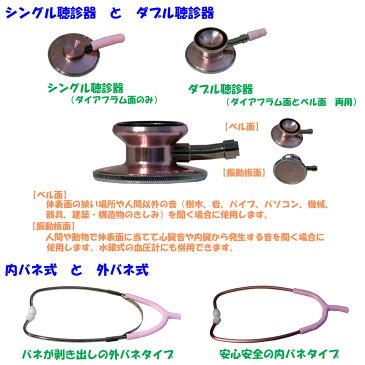 ナースコープ ダブル聴診器 内バネ式 グレー