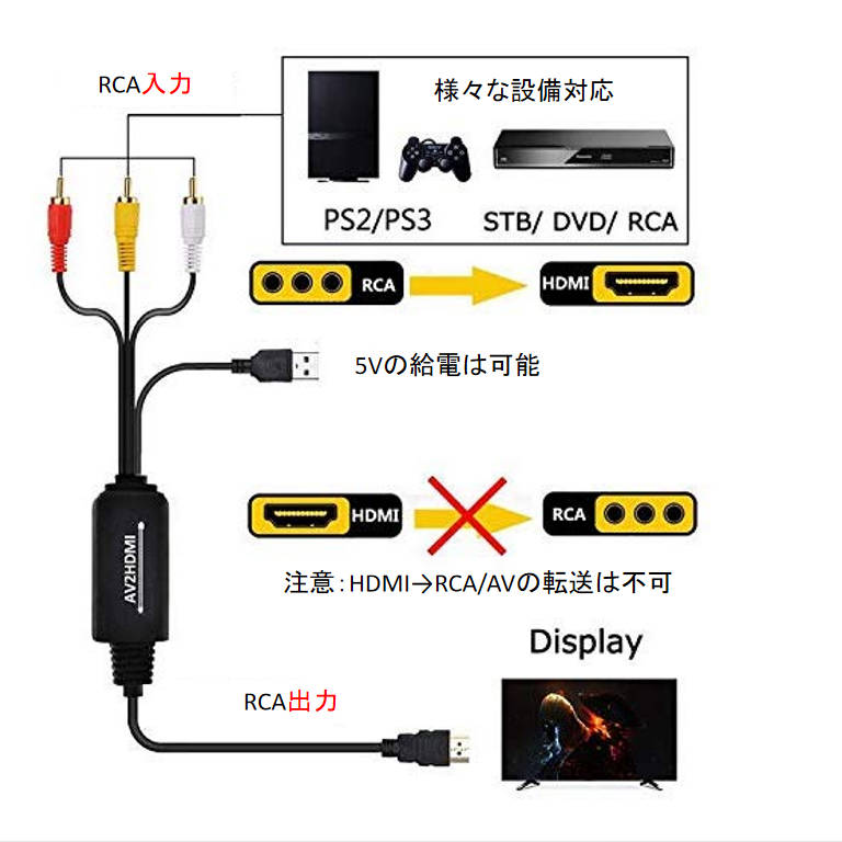 RCA HDMI �Ѵ��� RCA���� hdmi�����Ѵ������ץ���1080P av hdmi �Ѵ������֥� 1.8�᡼�ȥ� ����С����� ����ݥ��å� �ƥ�� ��˥�����³ ®ãȯ��