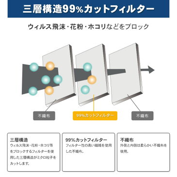 マスク 原価割宣言期間限定特価 全国送料無料 新爽快マスク ふつうサイズ 50枚 不織布マスク プリーツマスク 大人用 使い捨てマスク 衛生マスク 立体3層不織布 高密度フィルター ノーズワイヤー ウイルス 抗菌 抗ウイルス 衛生 飛沫 花粉症 ほこり 長時間