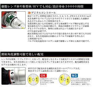 LEDヘッドライトロービーム/ハイビームH4Hi/Lo切替50W12000ルーメンPHILIPS/フィリップスZESチップ搭載モデル3色切替3000K/6500K/8000K
