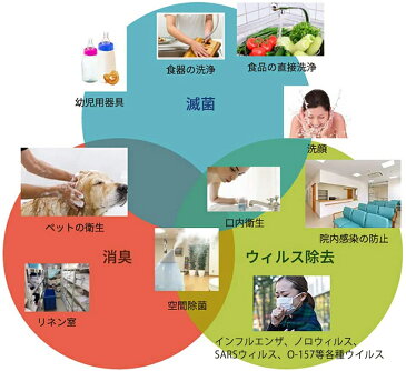 《微酸性電解水》《日本製》除菌スプレー 詰め替え アルコール除菌 より高い除菌力 ハンドジェル 部屋除菌 大容量 500ml 除菌クリーナー 除菌 洗浄 速乾性 ウイルス対策 健康 衛生 手指 消毒 消臭 電解水 微酸性 ペット臭 リビング カーテン 寝室 オフィス キッチン 洗濯物