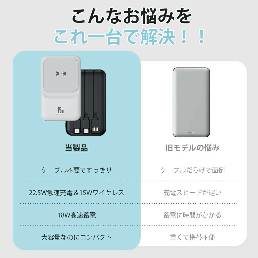 モバイルバッテリー ワイヤレス充電 20000mAh 大容量 小型 軽量 5台同時 マグセー 3つケーブル内蔵 急速充電 22.5W高出力 magsafe 充電器 タイプc PSE認証 残量表示 旅行 出張 停電 防災 apple/Android対応 機内持ち運び可