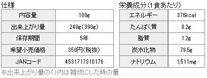 マジックライスえびピラフ災害時・非常時に最適5年保存可能！！！