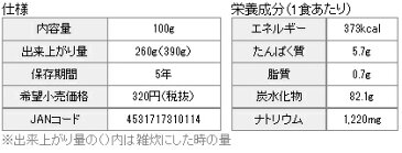 【ワケあり】【数量限定】マジックライス青菜ご飯災害時・非常時に最適賞味期限：2021年11月2022年2月