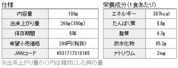 【ワケあり】マジックライス　白飯賞味期限：2022年12月・2023年4月