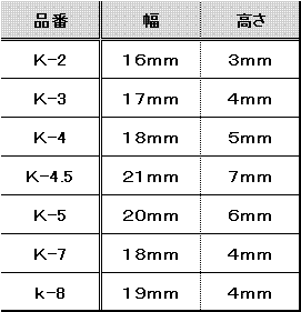 当てゴム