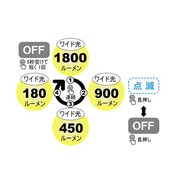 ������̵����bigblue�ʥӥå��֥롼�� AL-1800WP LED�饤�� �����ӥ�