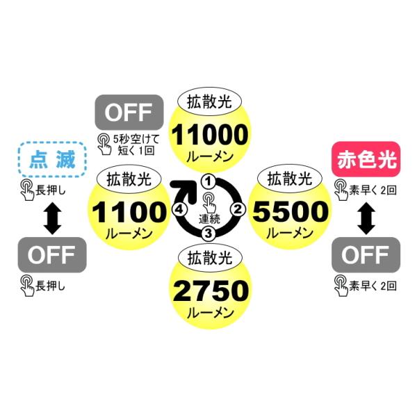 bigblue�ʥӥå��֥롼�� CB-11000P LED�饤�� ����饤�� �����ӥ� ���滣��