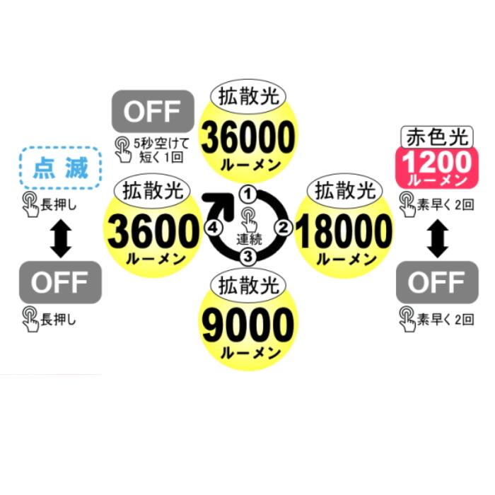 ソニアの送料無料 bigblue（ビッグブルー） VL-36000P ライト ダイビング ダイビング 水中ライト｜アングル2
