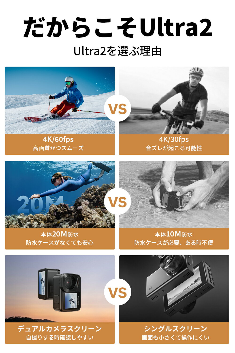 【IPX8本機防水20M】アクションカメラ 4K 60fps 48MP デュアルカラースクリーン 水中カメラ スポーツカメラ 6軸手ぶれ補正(EIS 2.0) 歪み修正機能 170度広角レンズ マイク付 リモコン付 Wi-Fi転送 1350mAhバッテリー2個 三脚スタンドなど豊富なアクセサリー付 MUSON Ultra2