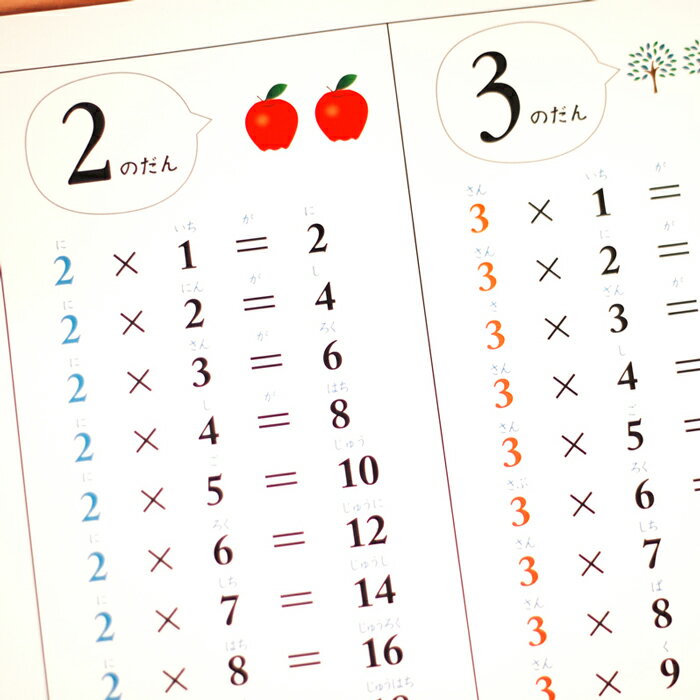 シンプルで覚えやすい「かけ算・九九表」九九 ポスターA2サイズ 室内用 インテリア 知育 モノクロ かけ算九九