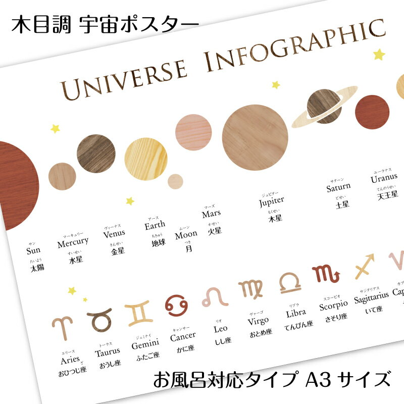 木目調 宇宙ポスター 太陽系 惑星【お風呂対応】A3サイズ インテリア 小学 受験 宇宙 惑星 月 星 インテリア かわいい おしゃれ