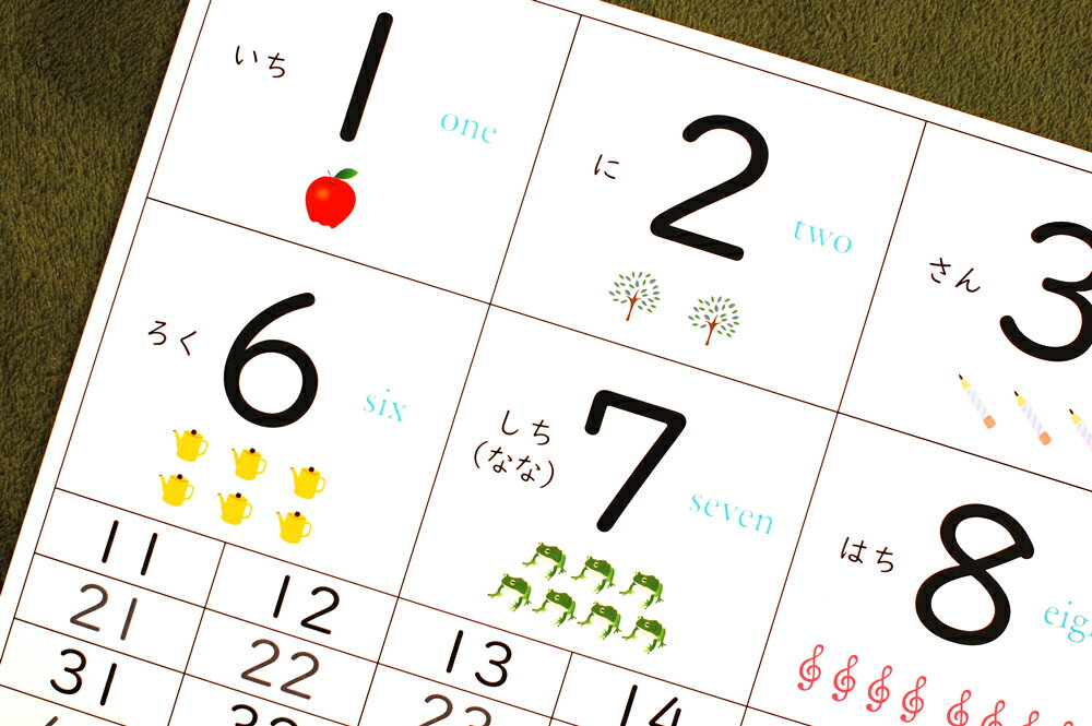 おしゃれな お風呂ポスター「すうじ表」数字 A...の紹介画像2