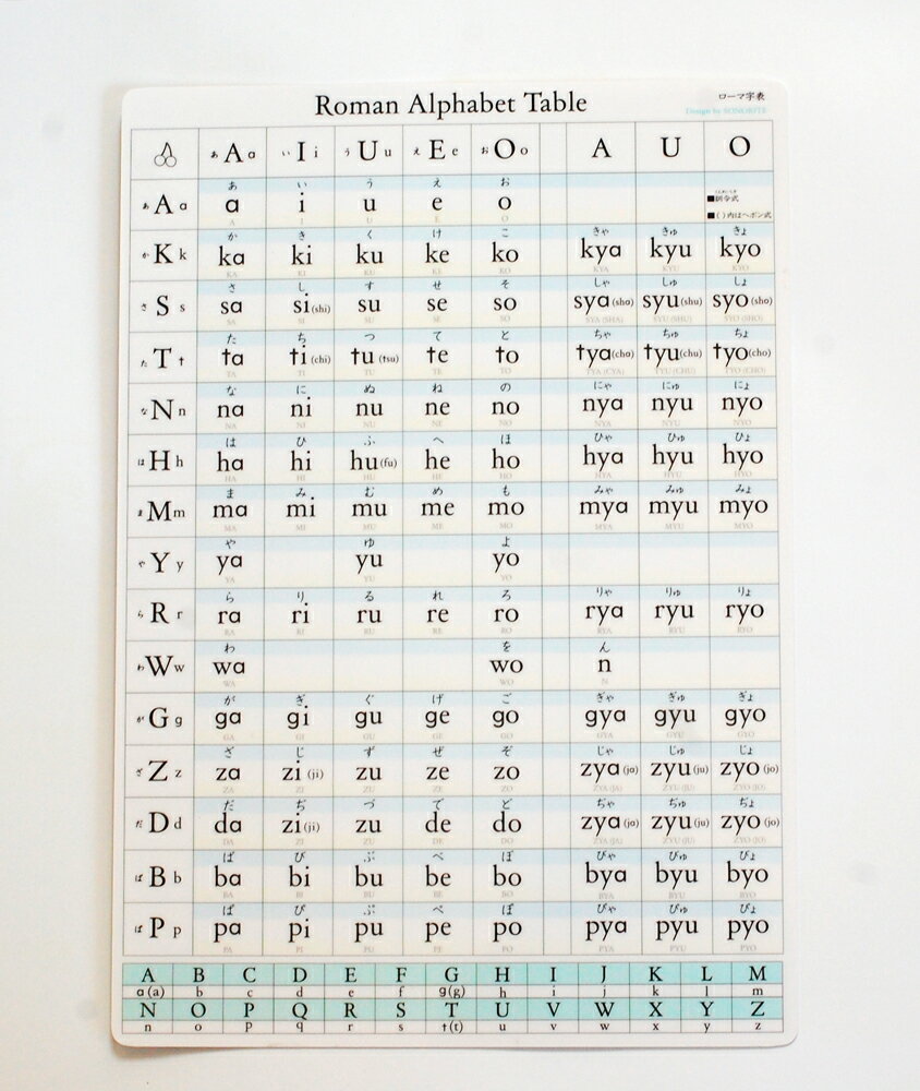 一目でわかるローマ字表 色分けされたタッチブラインド表が分かりやすく 持ち運びもできて練習にも最適 New ローマ字表 キーボードのタイピング練習に タブレット入力 小学 パソコン 知育 美品 A４サイズ 受験