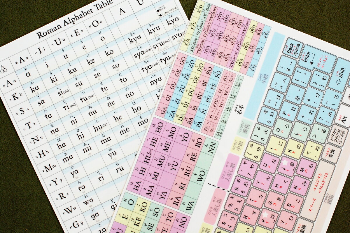 一目でわかるローマ字表 色分けされたタッチブラインド表が分かりやすく 持ち運びもできて練習にも最適 New ローマ字表 キーボードのタイピング練習に パソコン タブレット入力 A４サイズ 小学 知育 受験 人気商品