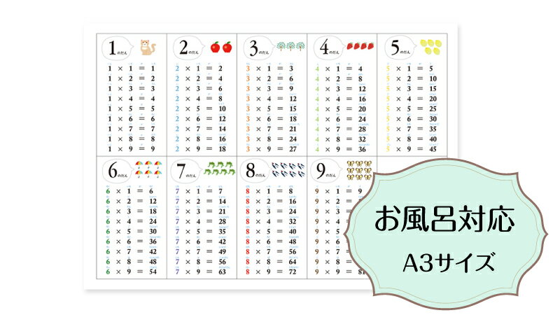 楽天市場 お風呂対応 シンプルで覚えやすい かけ算 九九表 九九 ポスターa3サイズ インテリア 知育 モノクロ かけ算九九 Sonorite ソノリテ