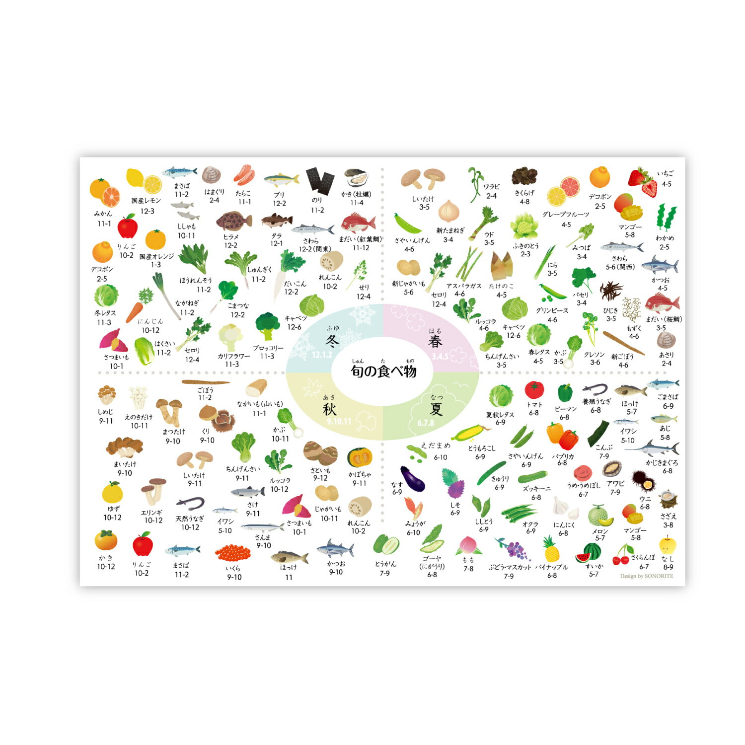 親子で学べる食べ物の旬 ポスター【お風呂対応】食事 エネルギ― A3サイズ ポスター 小学 受験 インテリア　角丸 2