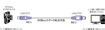 Victor IEEE1394ケーブル 4ピン-6ピン(2M) [VX-DV220E] 送料無料