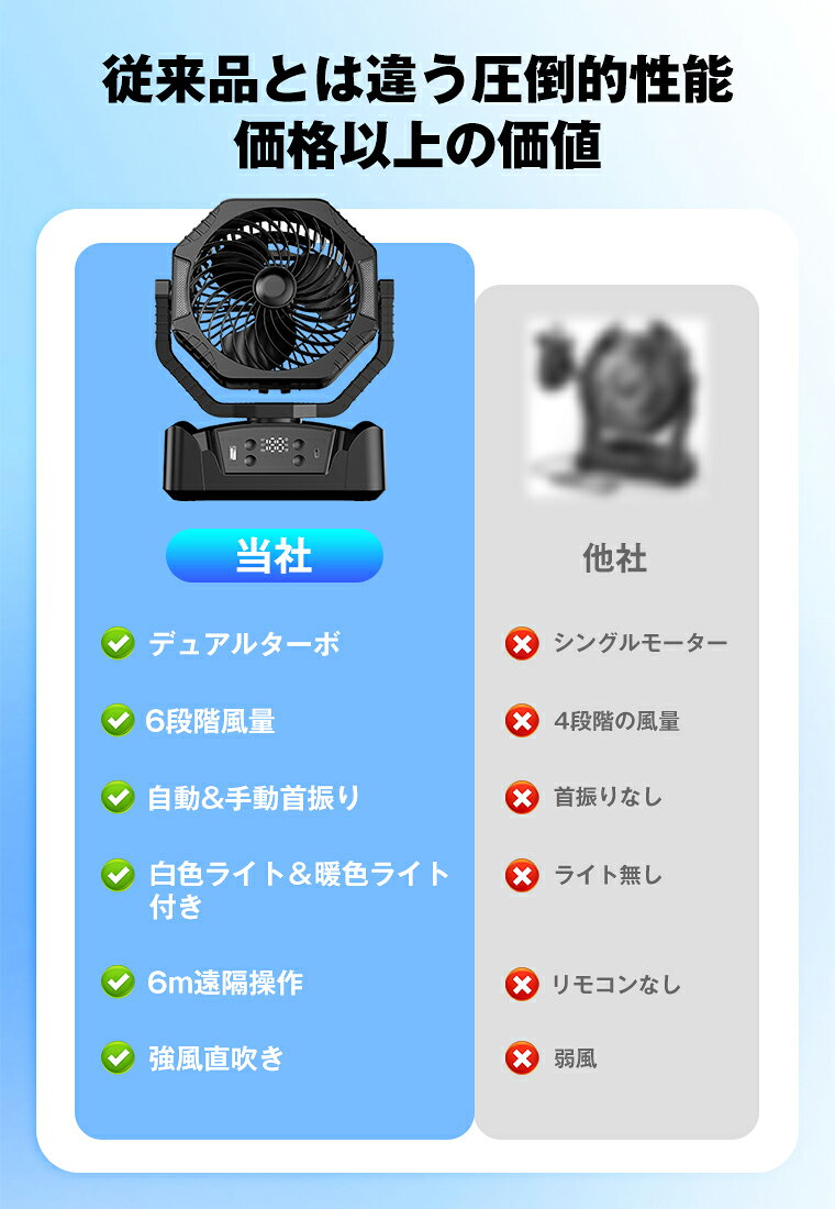 アウトドア扇風機 リモコン付き・首振り対応USB充電式 卓上 冷風扇キャンプ扇風機強風ファンLEDライト20000mAh大容量バッテリー サーキュレーターコードレス風量タイマー吊り下げ壁掛け持ち運び停電睡眠モードキャンプ・車中泊・停電時もこれ1台 soppy-10000244 SOPPY 公式ストア 楽天市場店 サンプル画像3