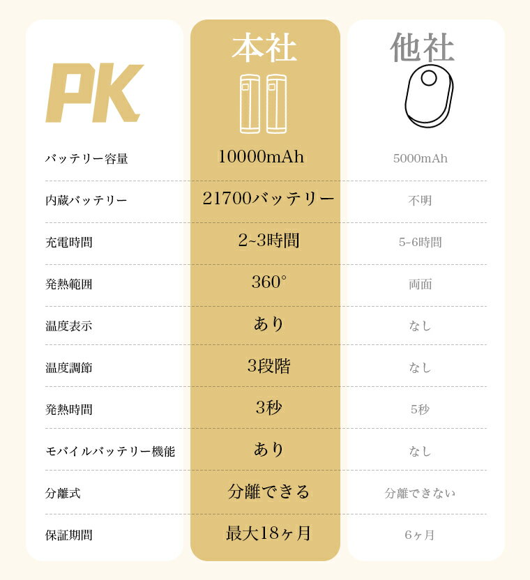 48���ָ��ꡧ4980��3280�ߡ۽��ż��������ʲ���2�ĥ��åȡڥ�Х���Хåƥ꡼��ǽ������/����ɽ���ۥޥ��ͥåȼ�ʬΥ���ŵ�������������10000mAh���ʳ�����Ĵ����̥���ѥ���360���®ȯǮUSB���ŻȤ��ΤƤʤ��ʥ��������ɴ��к����ǯ�줪���ǯ���ե�