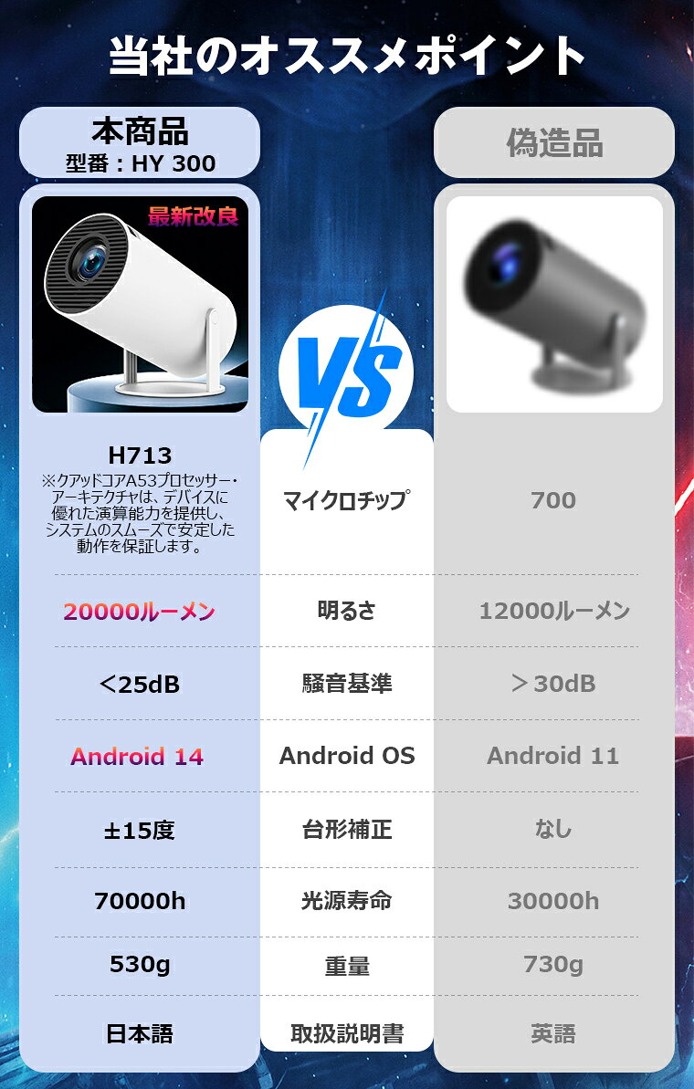 【最新版Android 14&150インチ大画面&270°回転天井投影】2026年改良版正規品プロジ...